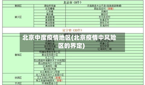 北京中度疫情地区(北京疫情中风险区的界定)