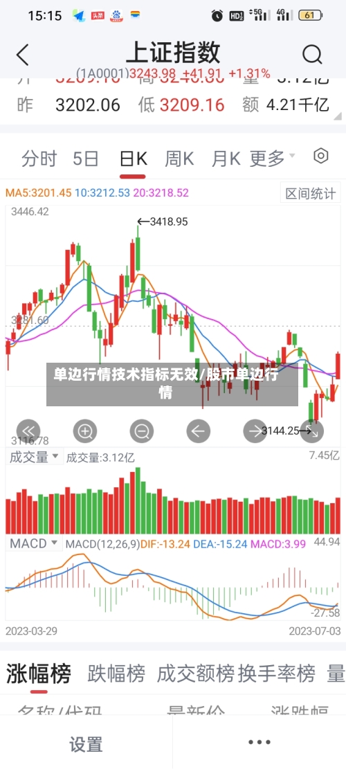 单边行情技术指标无效/股市单边行情
