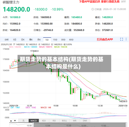 期货走势的基本结构(期货走势的基本结构是什么)