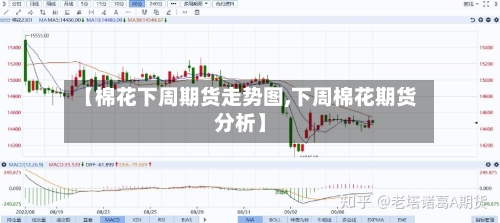 【棉花下周期货走势图,下周棉花期货分析】