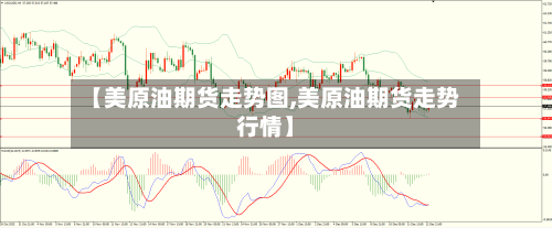 【美原油期货走势图,美原油期货走势行情】-第3张图片