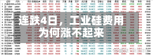 连跌4日，工业硅费用为何涨不起来-第2张图片