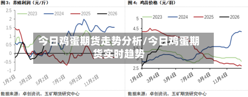 今日鸡蛋期货走势分析/今日鸡蛋期货实时趋势
