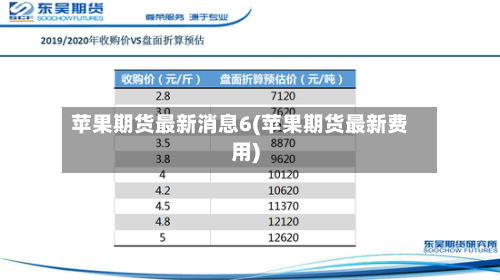 苹果期货最新消息6(苹果期货最新费用)