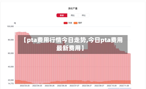 【pta费用行情今日走势,今日pta费用最新费用】