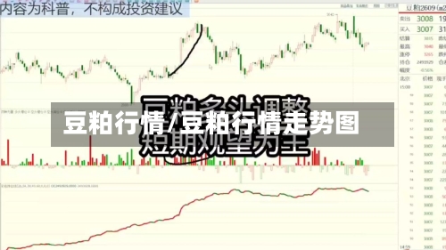 豆粕行情/豆粕行情走势图