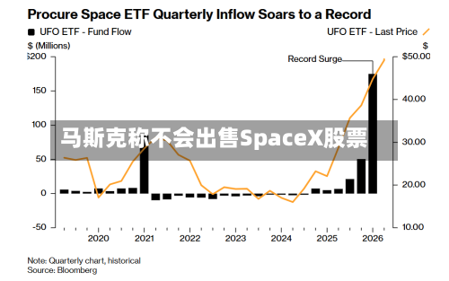 马斯克称不会出售SpaceX股票