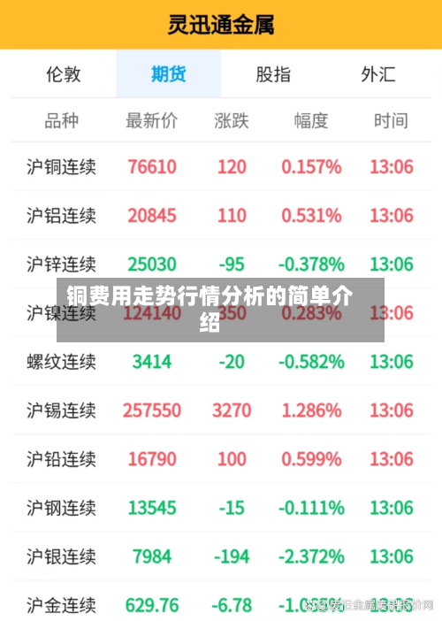 铜费用走势行情分析的简单介绍-第3张图片