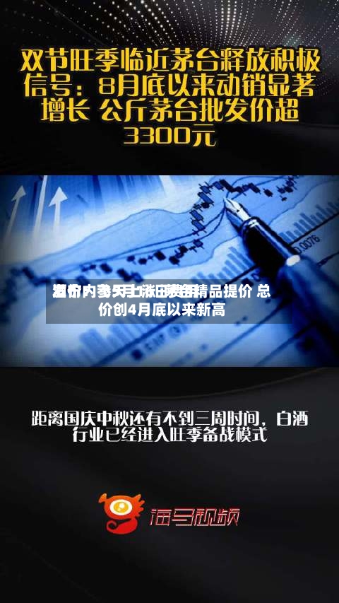 酒价内参5月16日费用发布：飞天上涨 i茅台精品提价 总价创4月底以来新高-第2张图片