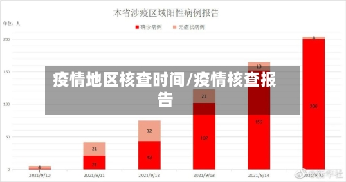 疫情地区核查时间/疫情核查报告-第2张图片
