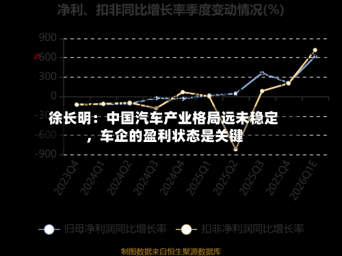 徐长明：中国汽车产业格局远未稳定	，车企的盈利状态是关键-第2张图片