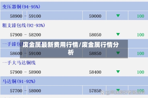 废金属最新费用行情/废金属行情分析-第2张图片