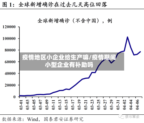 疫情地区小企业给生产嘛/疫情期间小型企业有补助吗