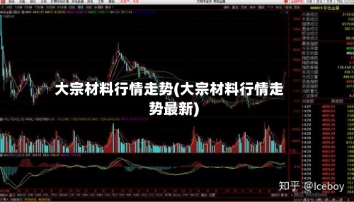 大宗材料行情走势(大宗材料行情走势最新)-第2张图片