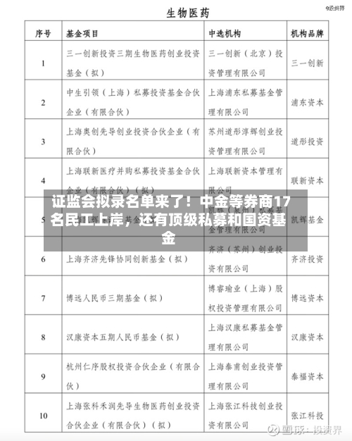 证监会拟录名单来了！中金等券商17名民工上岸	，还有顶级私募和国资基金-第2张图片