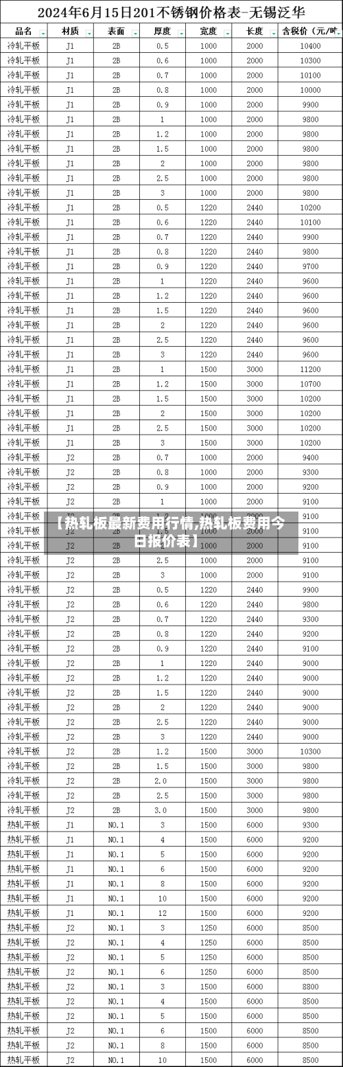【热轧板最新费用行情,热轧板费用今日报价表】